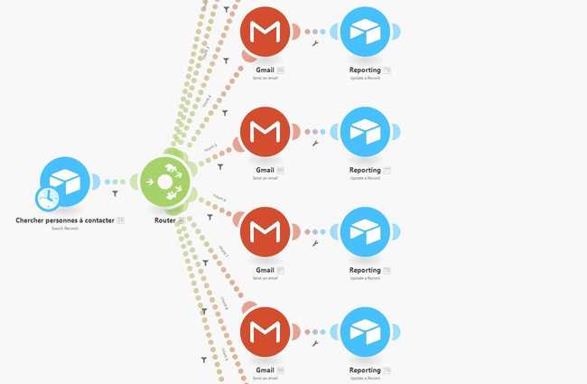 Exemple de scénario peu scalable