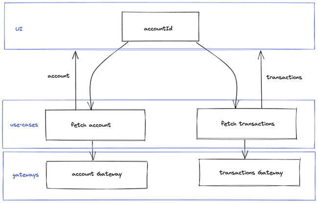 usecases