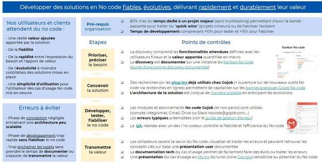 Nos standards de développement No code